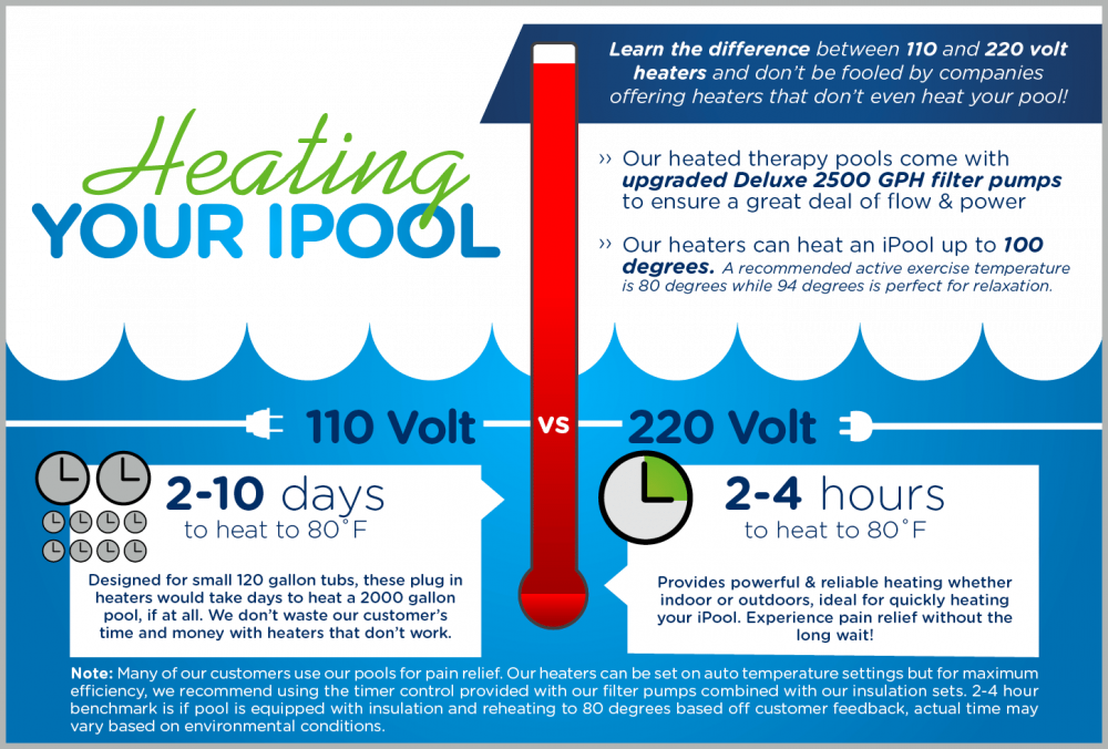 pool heat temperature