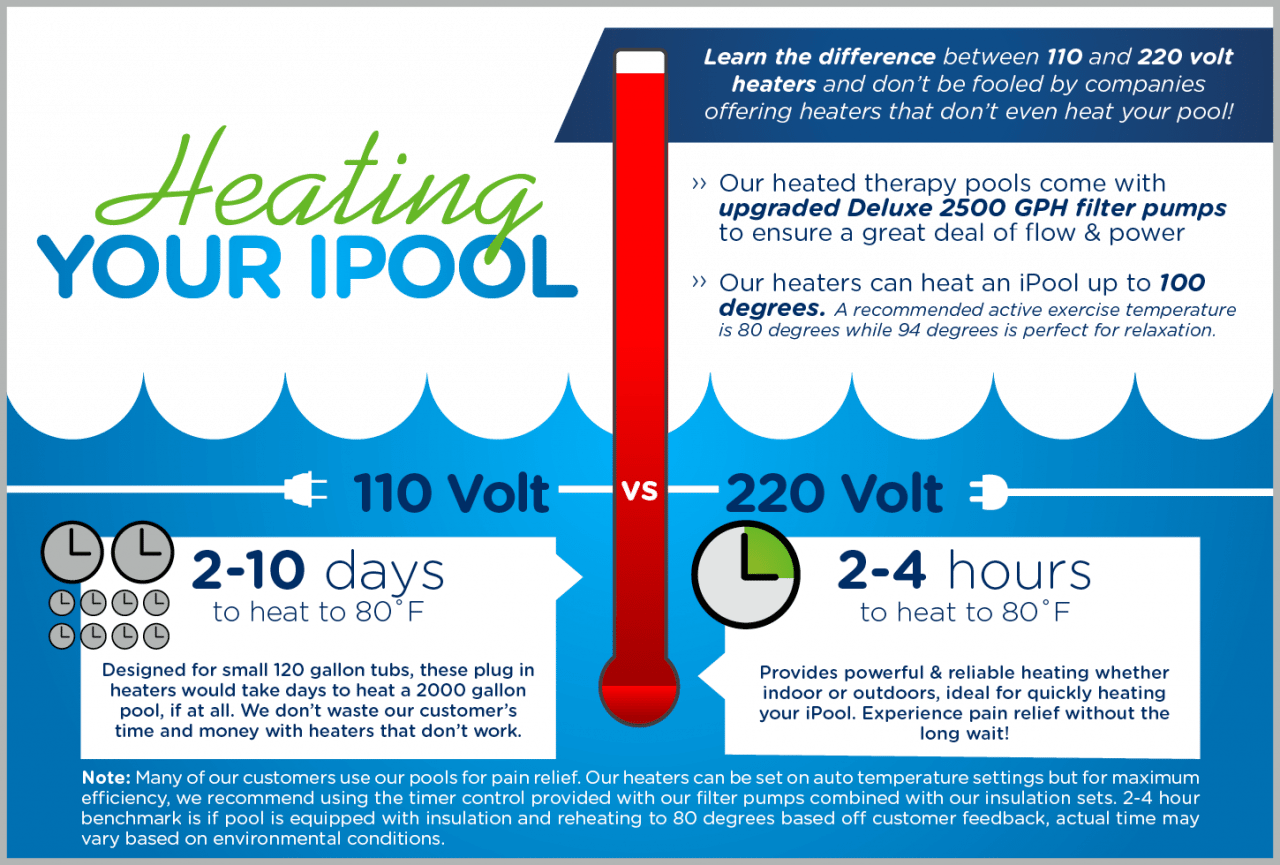 How To Determine Heating Time For Your Pool iPool by FitMax