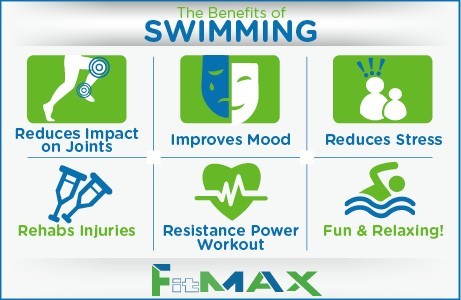 iPool_Infographic_BenefitsOfSwimming