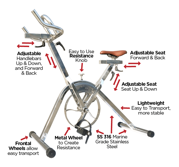 Aquabike Exercise Therapy Pool Bike Water Cycling