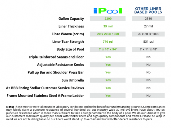 Pool Therapy - Without the Therapy Pool Prices | Exercise Pool