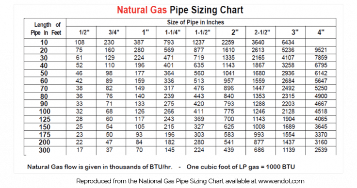 Pros And Cons Of Gas Heaters IPool By FitMax pros-and-cons-of-gas-heaters-ipool-by-fitmax
