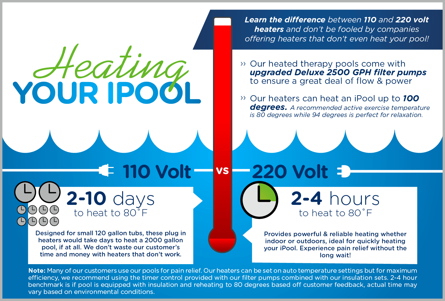 How To Determine Heating Time For Your Pool Ipool By Fitmax