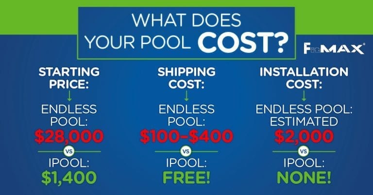 ipool cost