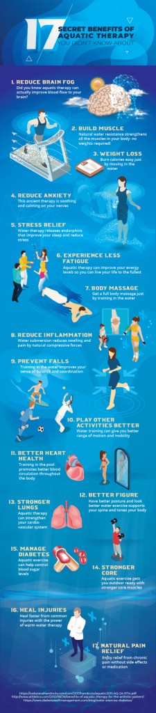 Infographic of the Secret Benefits of Aquatic Therapy